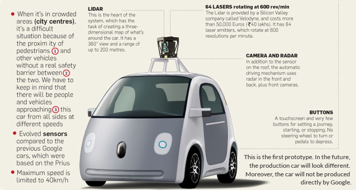Are the roads ready for autonomous vehicles?